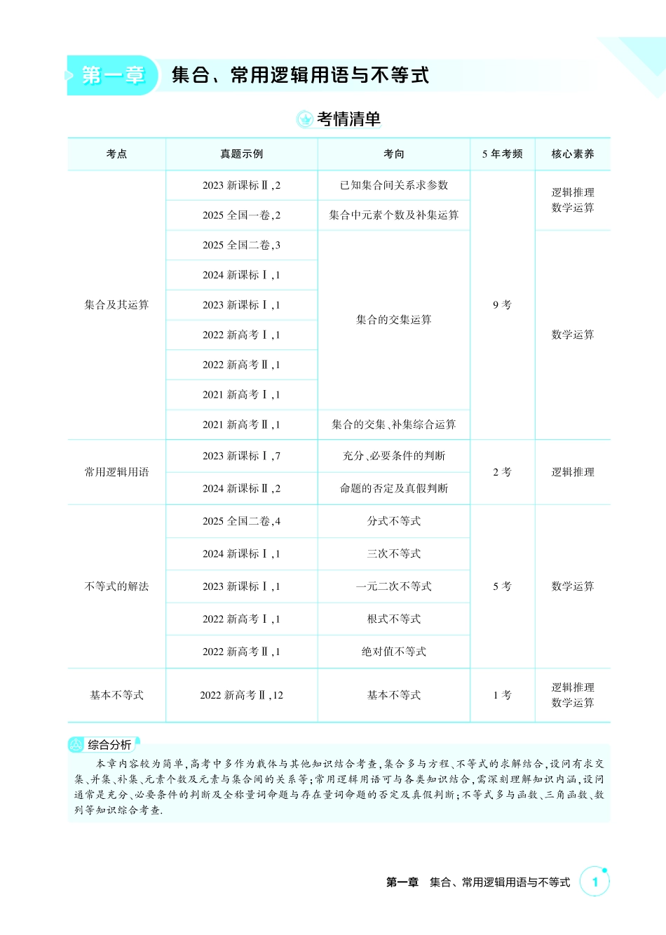 2027新高考数学复习53A版1_1.1  集合.pdf_第1页