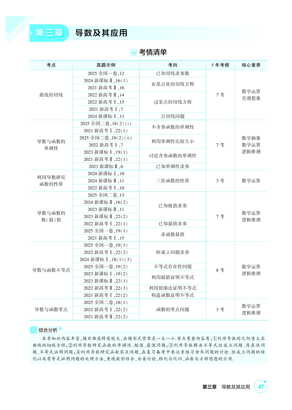 2027新高考数学复习53A版1_3.1 导数的概念及运算.pdf_第1页