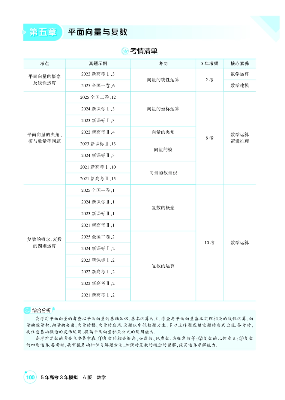 2027新高考数学复习53A版1_5.1 平面向量的概念、线性运算、基本定理及坐标表示.pdf_第1页