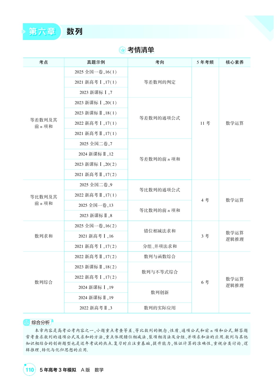 2027新高考数学复习53A版1_6.1  数列的概念及表示.pdf_第1页