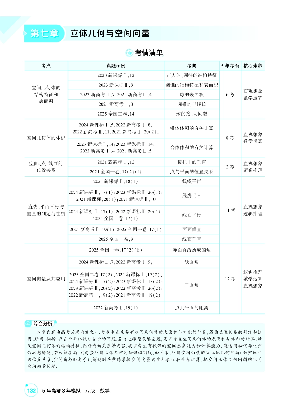 2027新高考数学复习53A版1_7.1  空间几何体的结构特征、表面积与体积.pdf_第1页