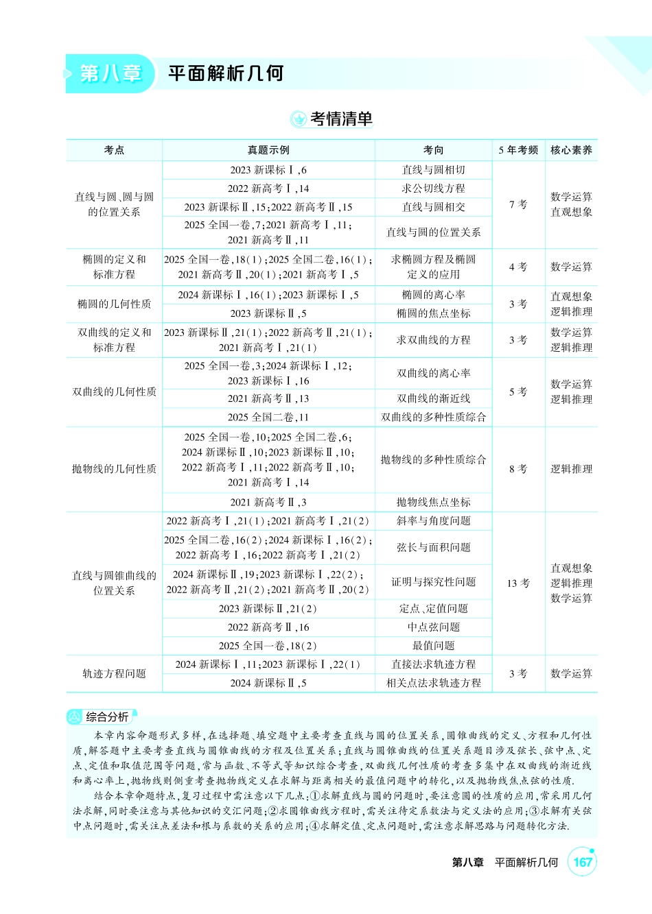 2027新高考数学复习53A版1_8.1 直线和圆.pdf_第1页