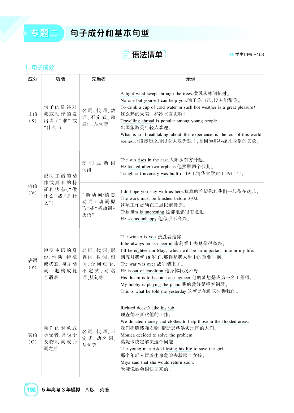 2027新高考英语复习53A版1_专题二 句子成分和基本句型.pdf_第1页