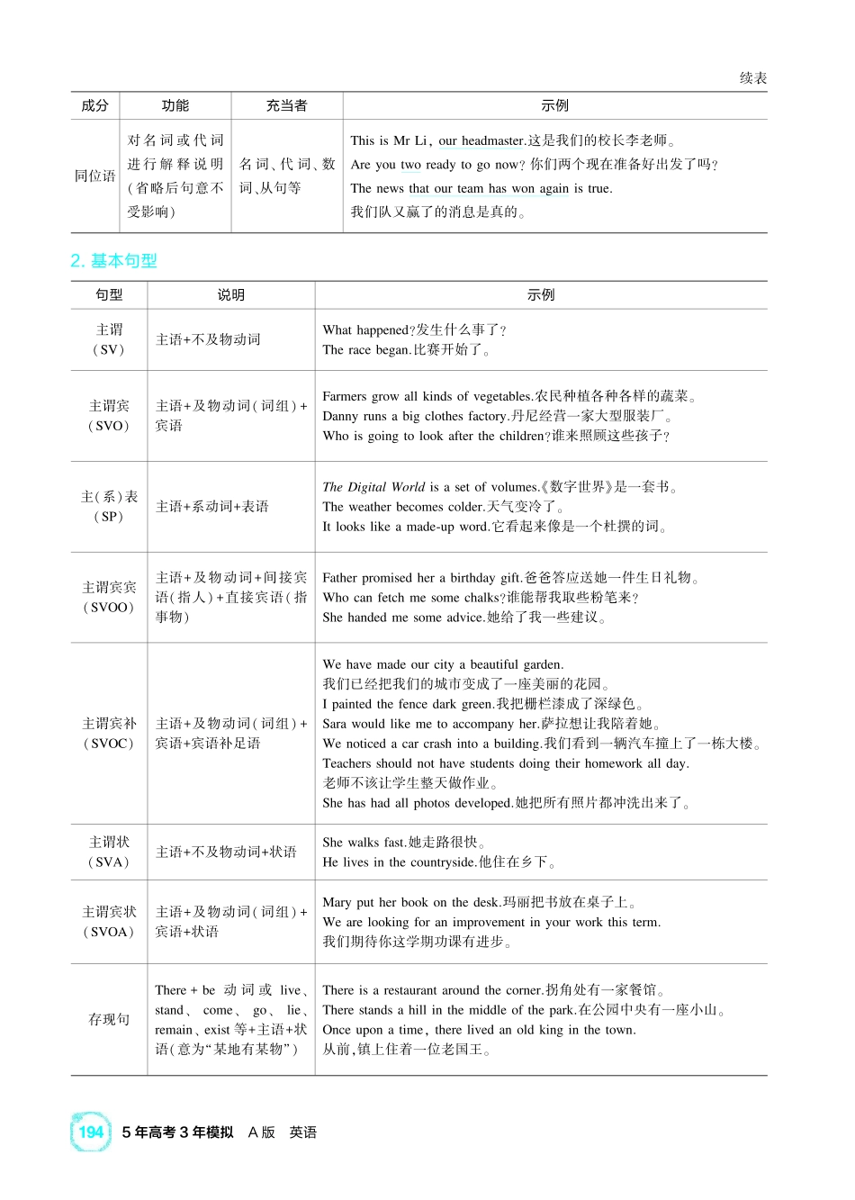 2027新高考英语复习53A版1_专题二 句子成分和基本句型.pdf_第3页