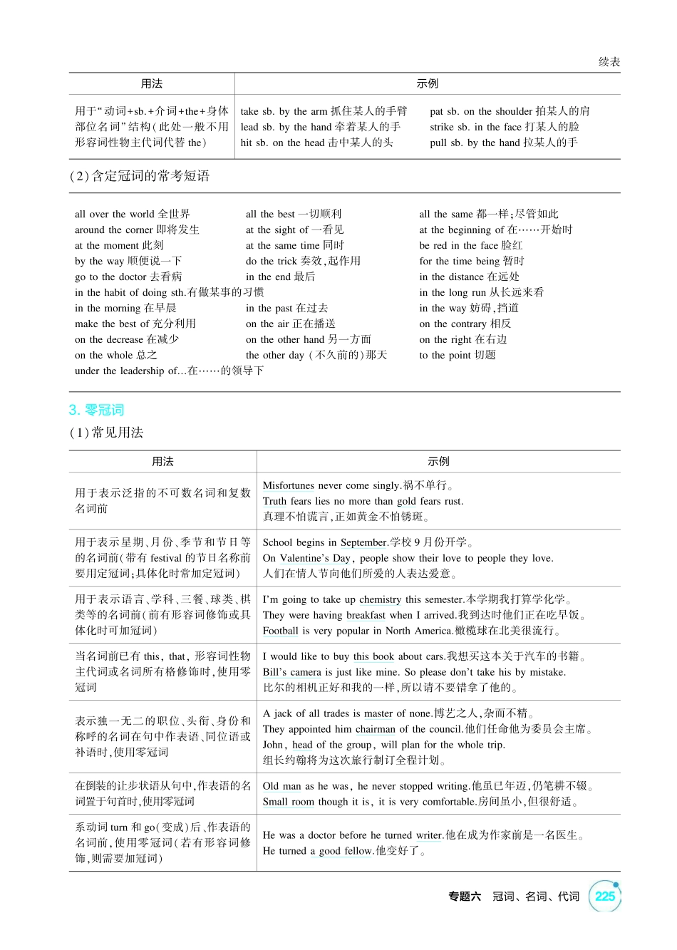 2027新高考英语复习53A版1_专题六 冠词、名词、代词.pdf_第3页