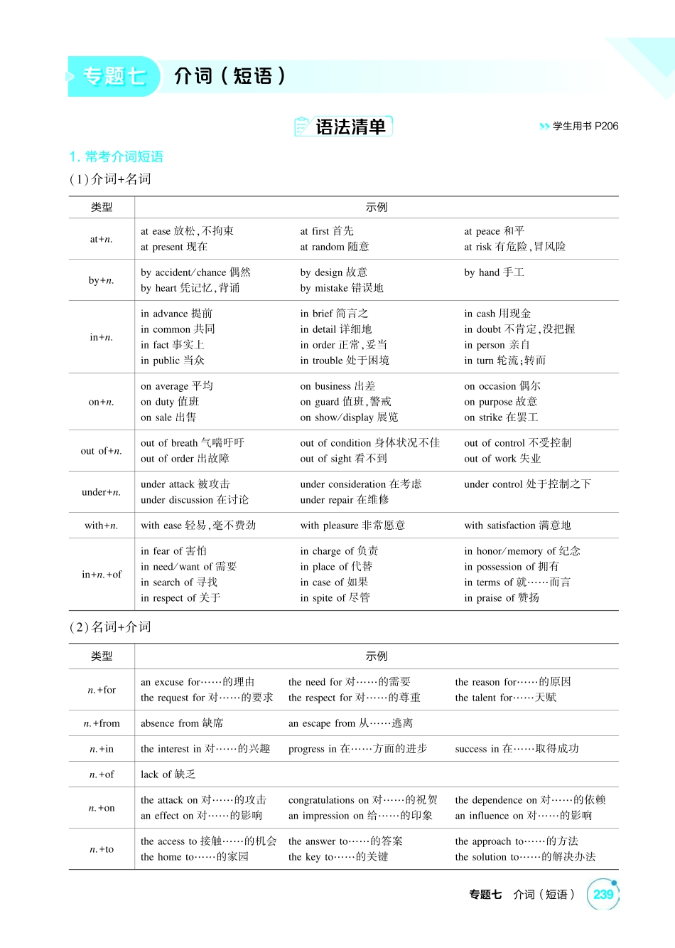 2027新高考英语复习53A版1_专题七 介词(短语).pdf_第1页