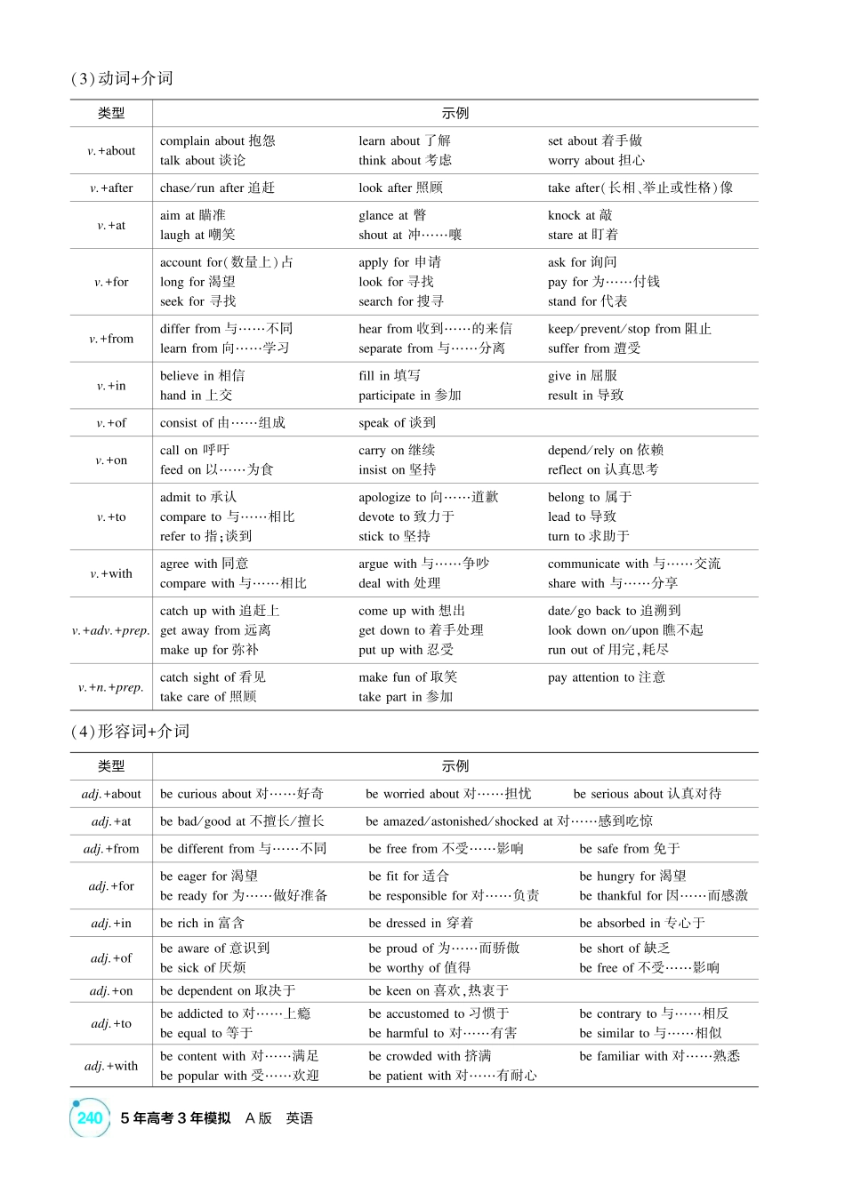 2027新高考英语复习53A版1_专题七 介词(短语).pdf_第2页
