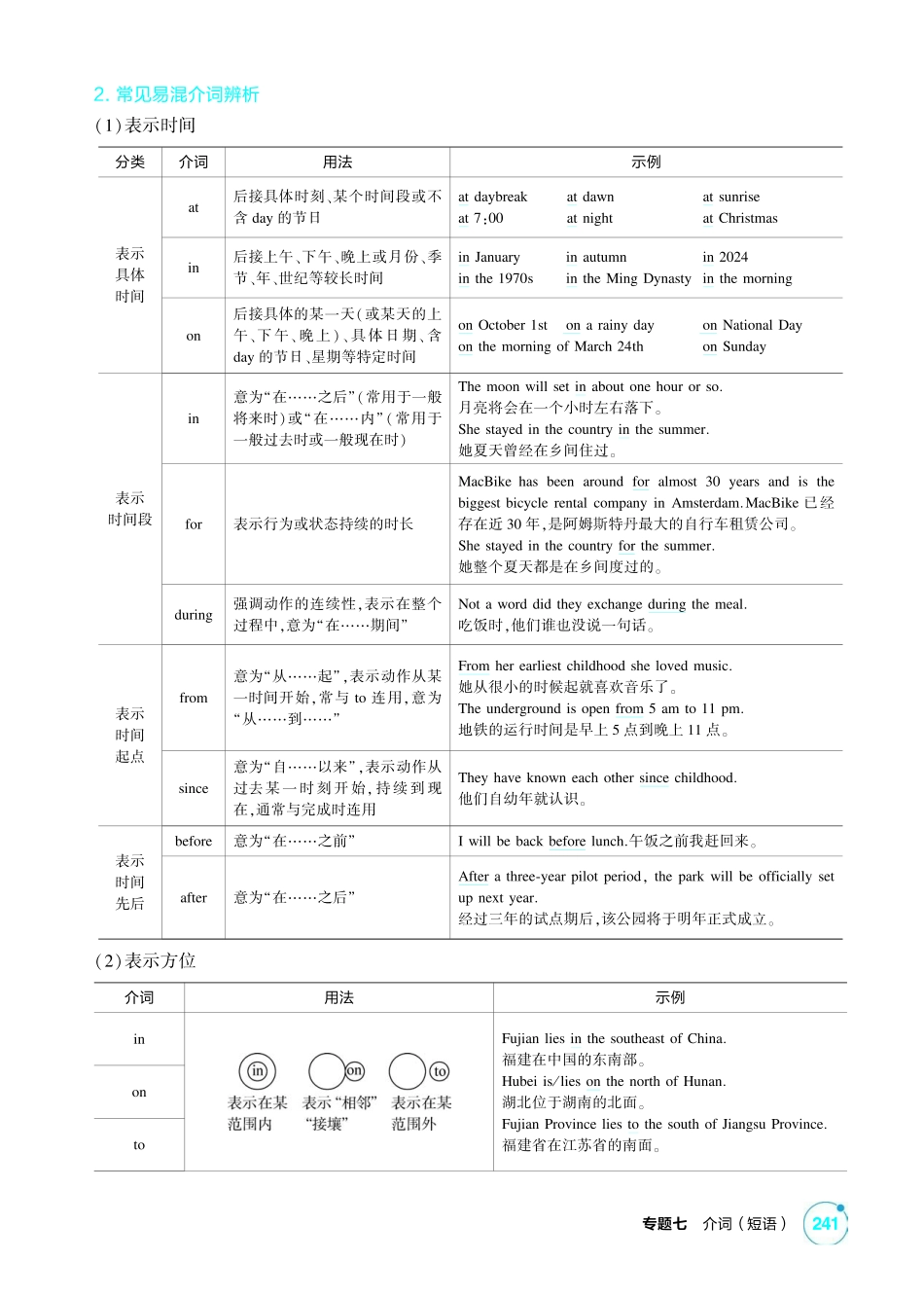 2027新高考英语复习53A版1_专题七 介词(短语).pdf_第3页