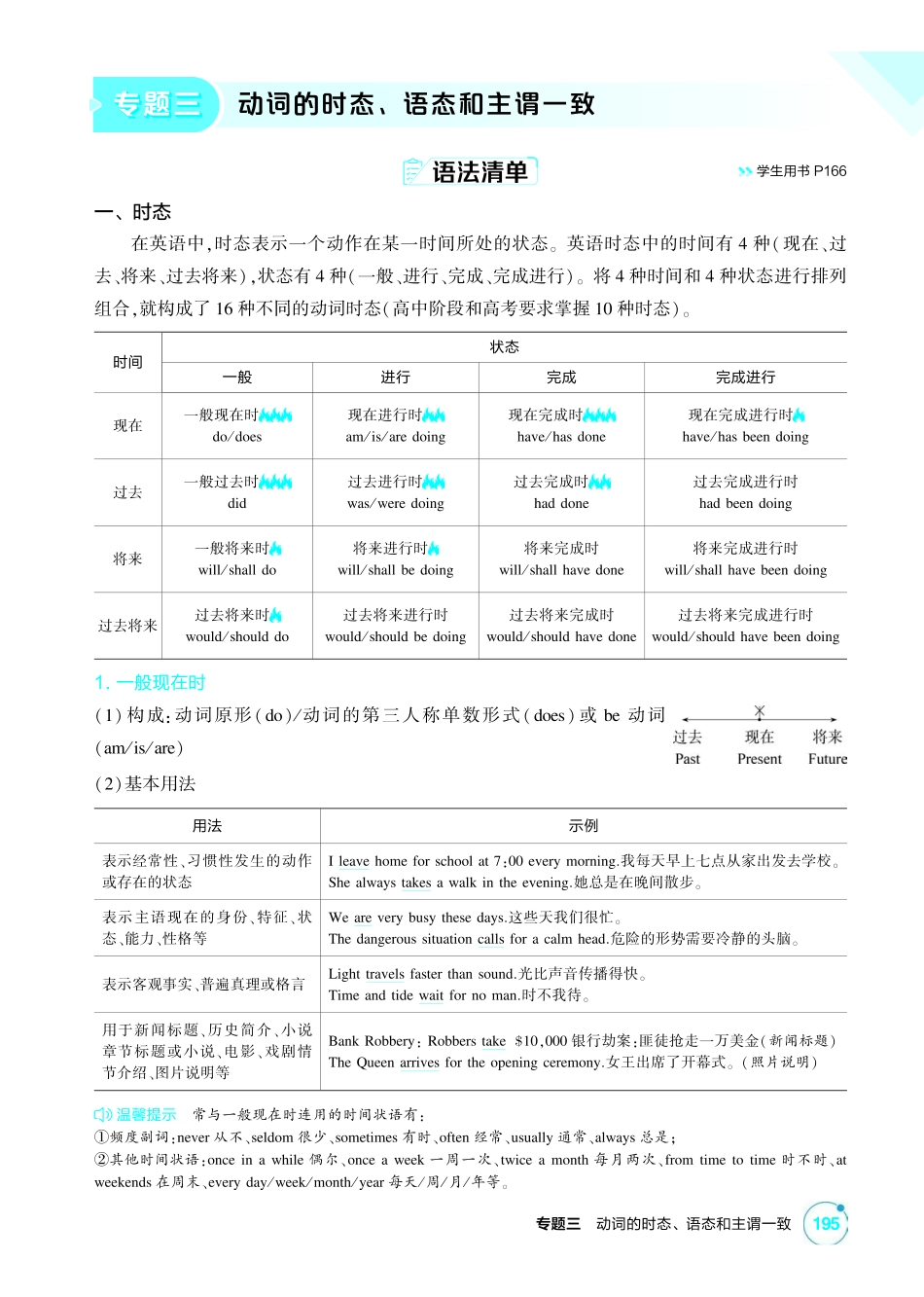 2027新高考英语复习53A版1_专题三 动词的时态、语态和主谓一致.pdf_第1页