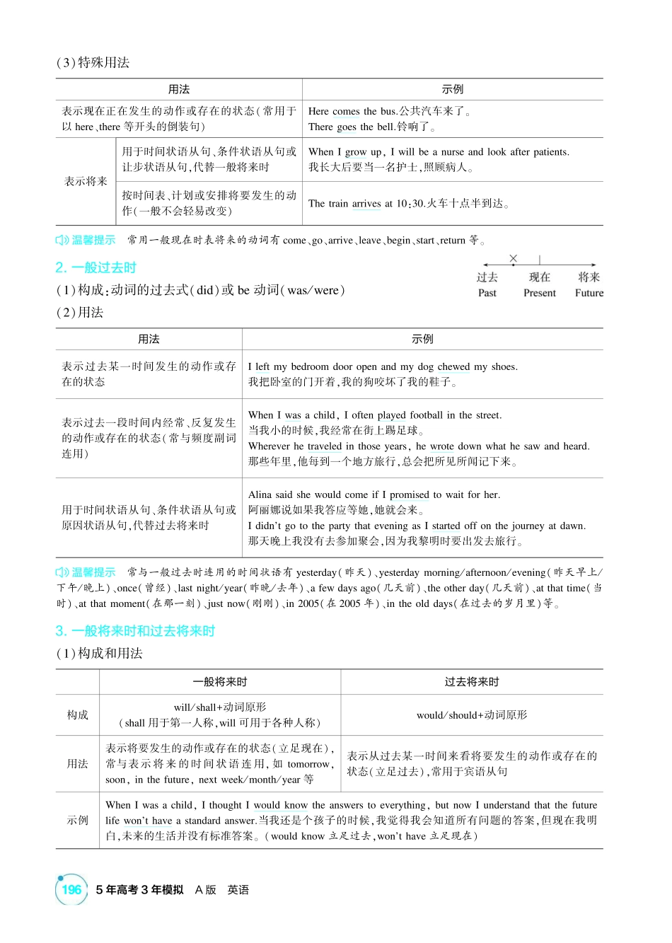2027新高考英语复习53A版1_专题三 动词的时态、语态和主谓一致.pdf_第2页