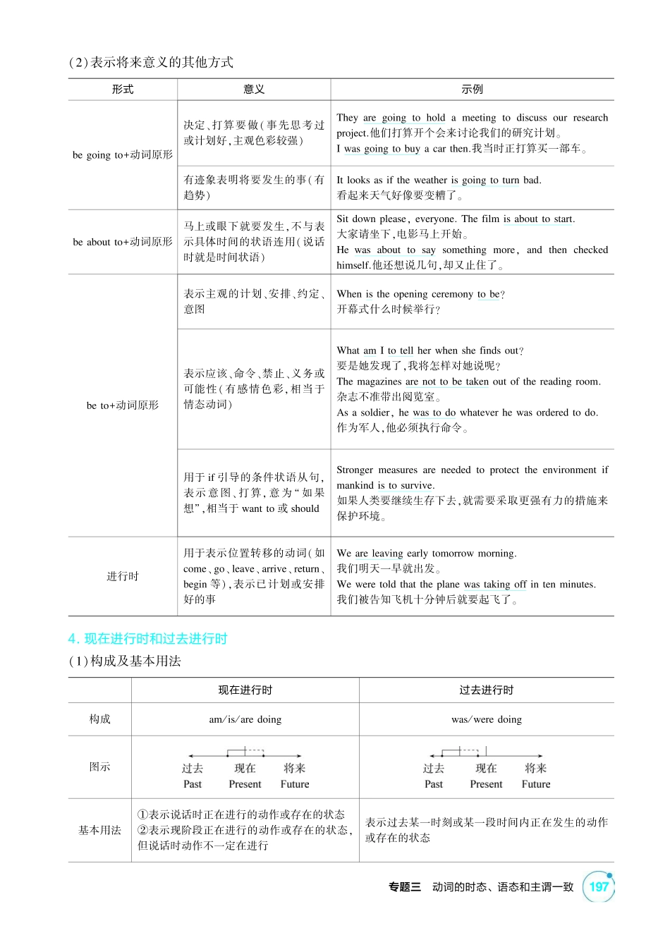 2027新高考英语复习53A版1_专题三 动词的时态、语态和主谓一致.pdf_第3页