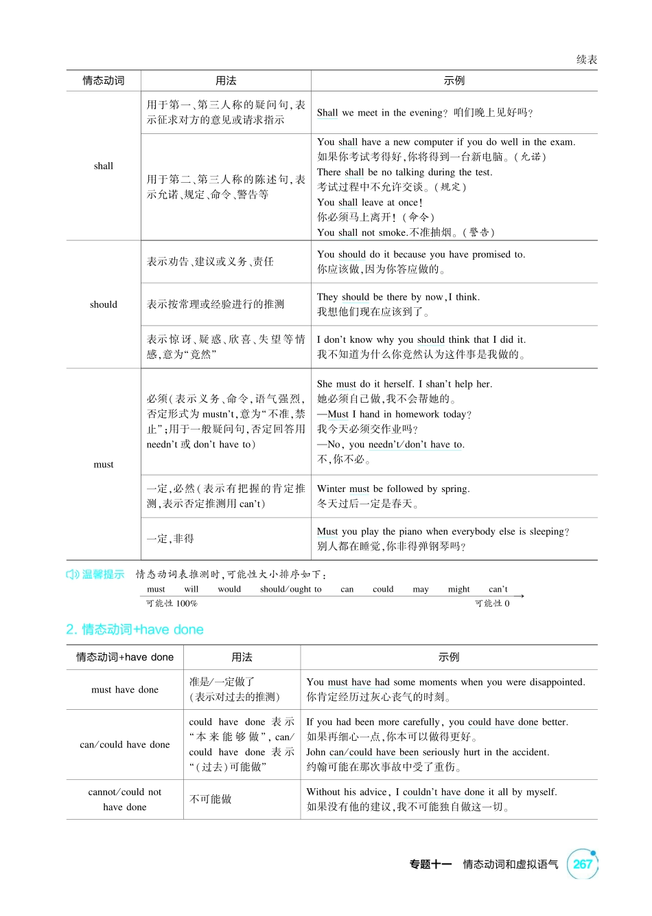 2027新高考英语复习53A版1_专题十一 情态动词和虚拟语气.pdf_第2页