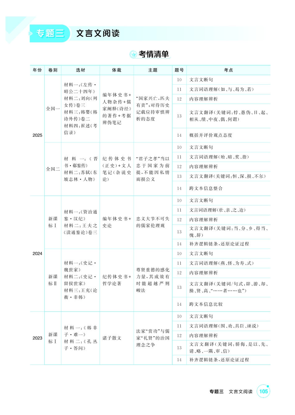 2027新高考语文复习53A版4_专题三  文言文阅读.pdf_第1页