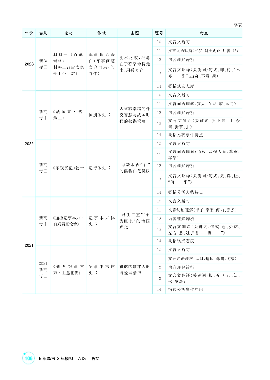 2027新高考语文复习53A版4_专题三  文言文阅读.pdf_第2页