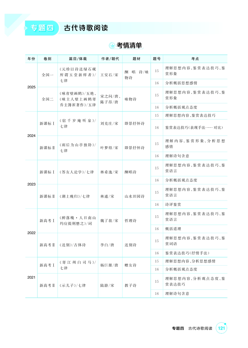 2027新高考语文复习53A版4_专题四  古代诗歌阅读.pdf_第1页