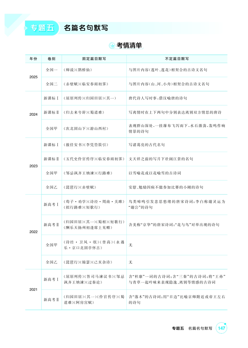 2027新高考语文复习53A版4_专题五  名篇名句默写.pdf_第1页