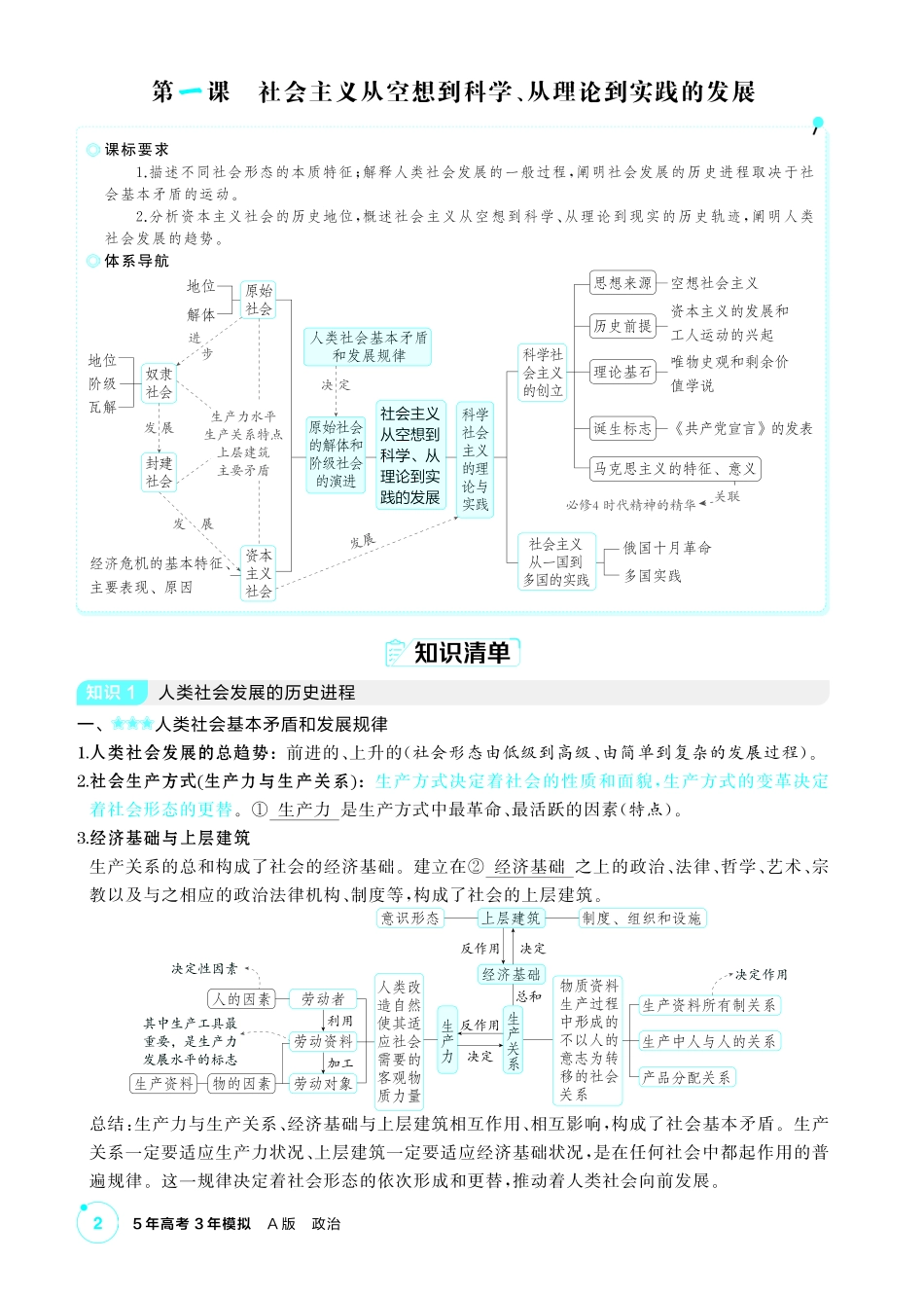 2027新高考政治复习53A版2_01-精讲册-第一课 社会主义从空想到科学、从理论到实践的发展.pdf_第2页
