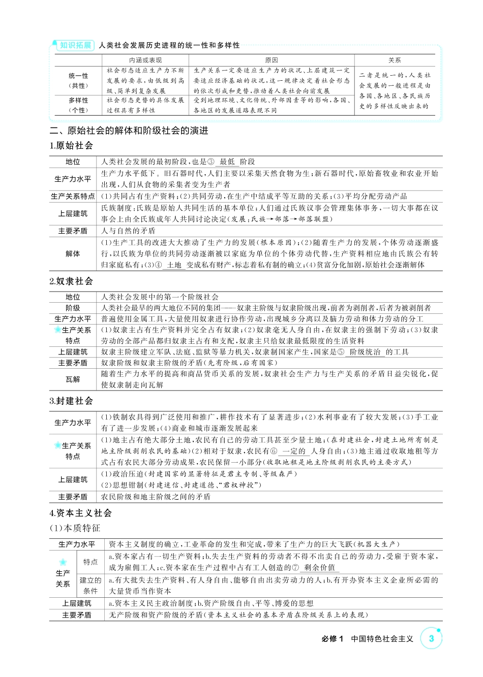2027新高考政治复习53A版2_01-精讲册-第一课 社会主义从空想到科学、从理论到实践的发展.pdf_第3页