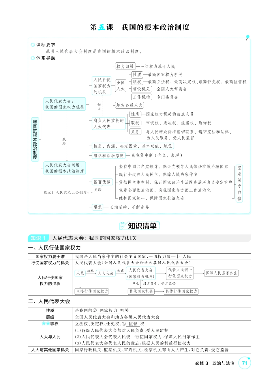 2027新高考政治复习53A版2_12-精讲册-第五课 我国的根本政治制度.pdf_第1页