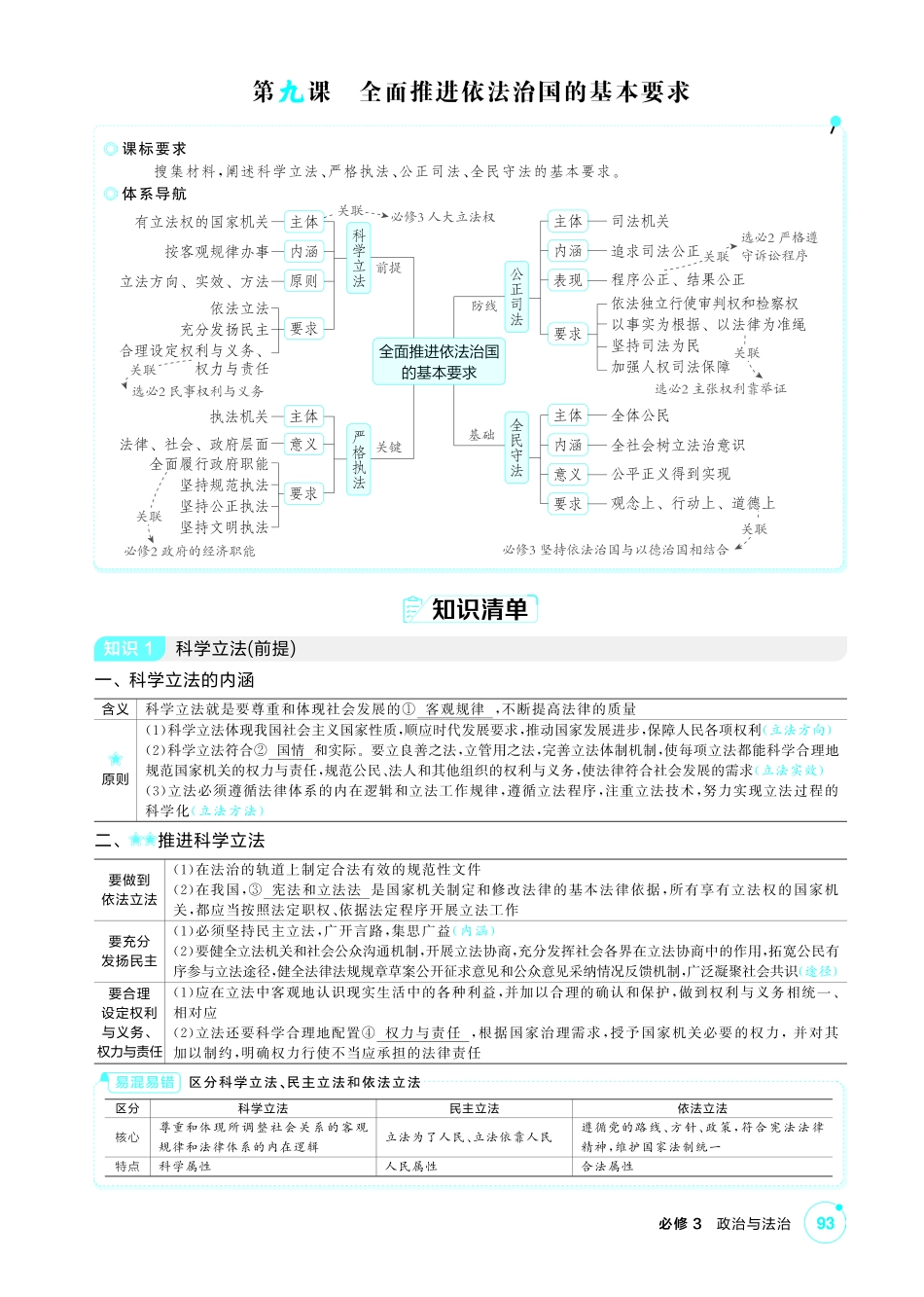 2027新高考政治复习53A版2_17-精讲册-第九课 全面推进依法治国的基本要求.pdf_第1页