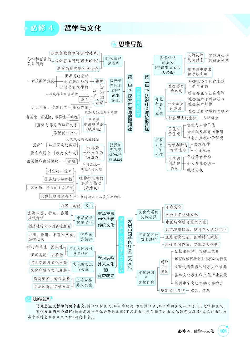 2027新高考政治复习53A版2_18-精讲册-第一课 时代精神的精华.pdf_第1页