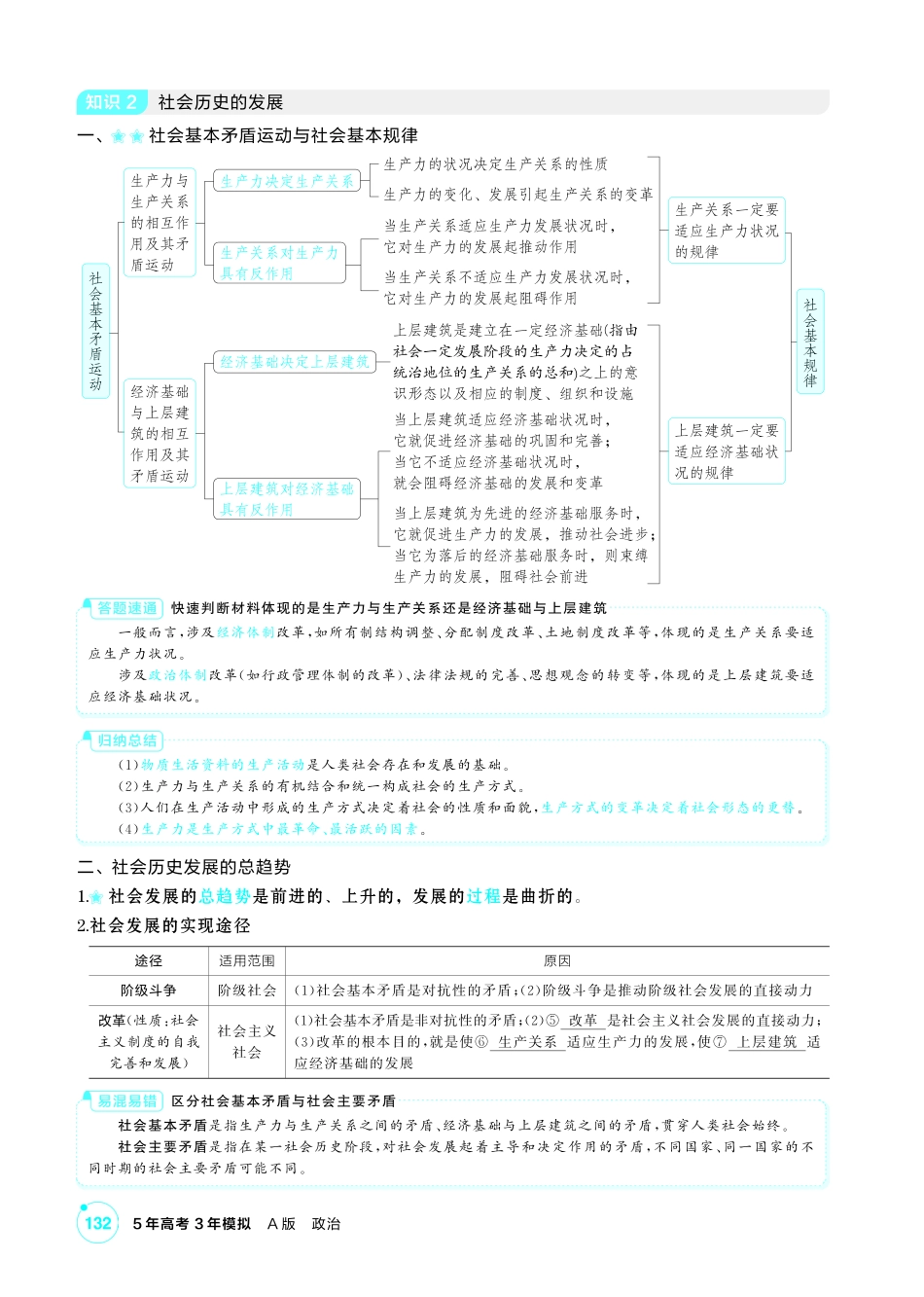 2027新高考政治复习53A版2_24-精讲册-第五课 寻觅社会的真谛(社会历史观).pdf_第3页