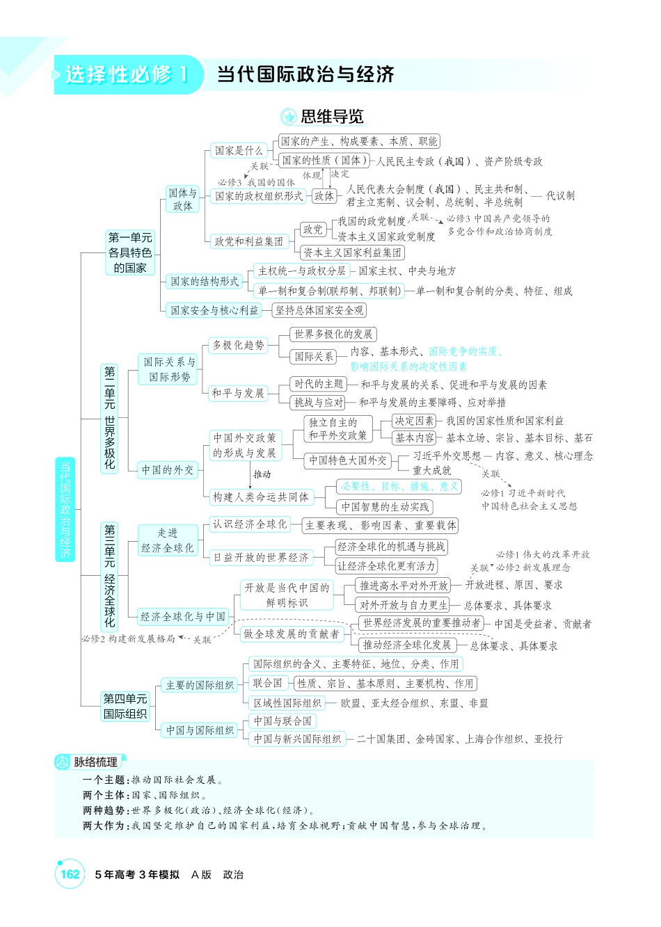 2027新高考政治复习53A版2_29-精讲册-第一课 国体与政体.pdf_第1页