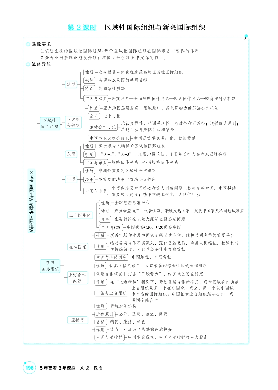 2027新高考政治复习53A版2_36-精讲册-第八、九课第2课时 区域性国际组织与新兴国际组织.pdf_第1页