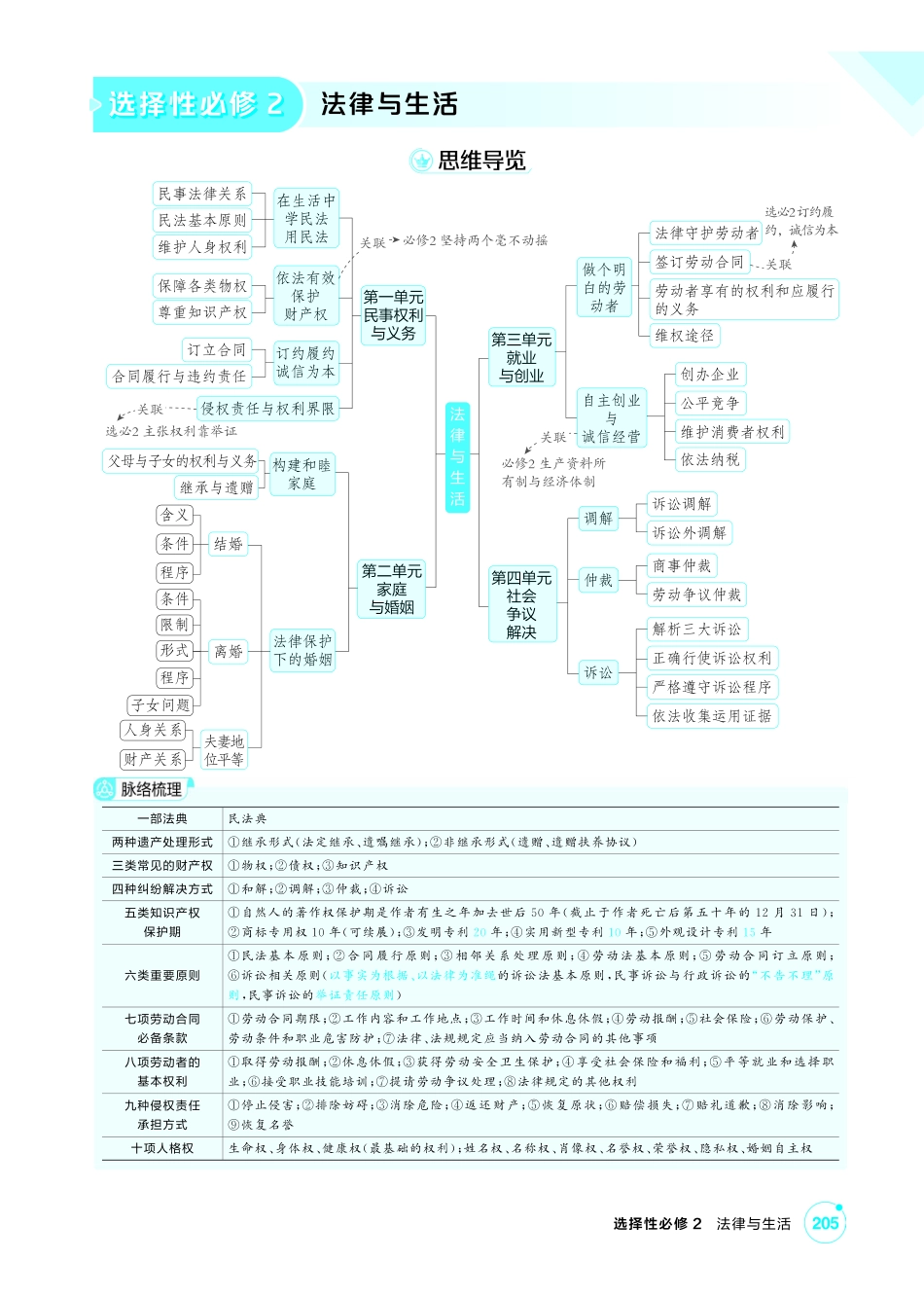 2027新高考政治复习53A版2_37-精讲册-第一课 在生活中学民法用民法.pdf_第1页