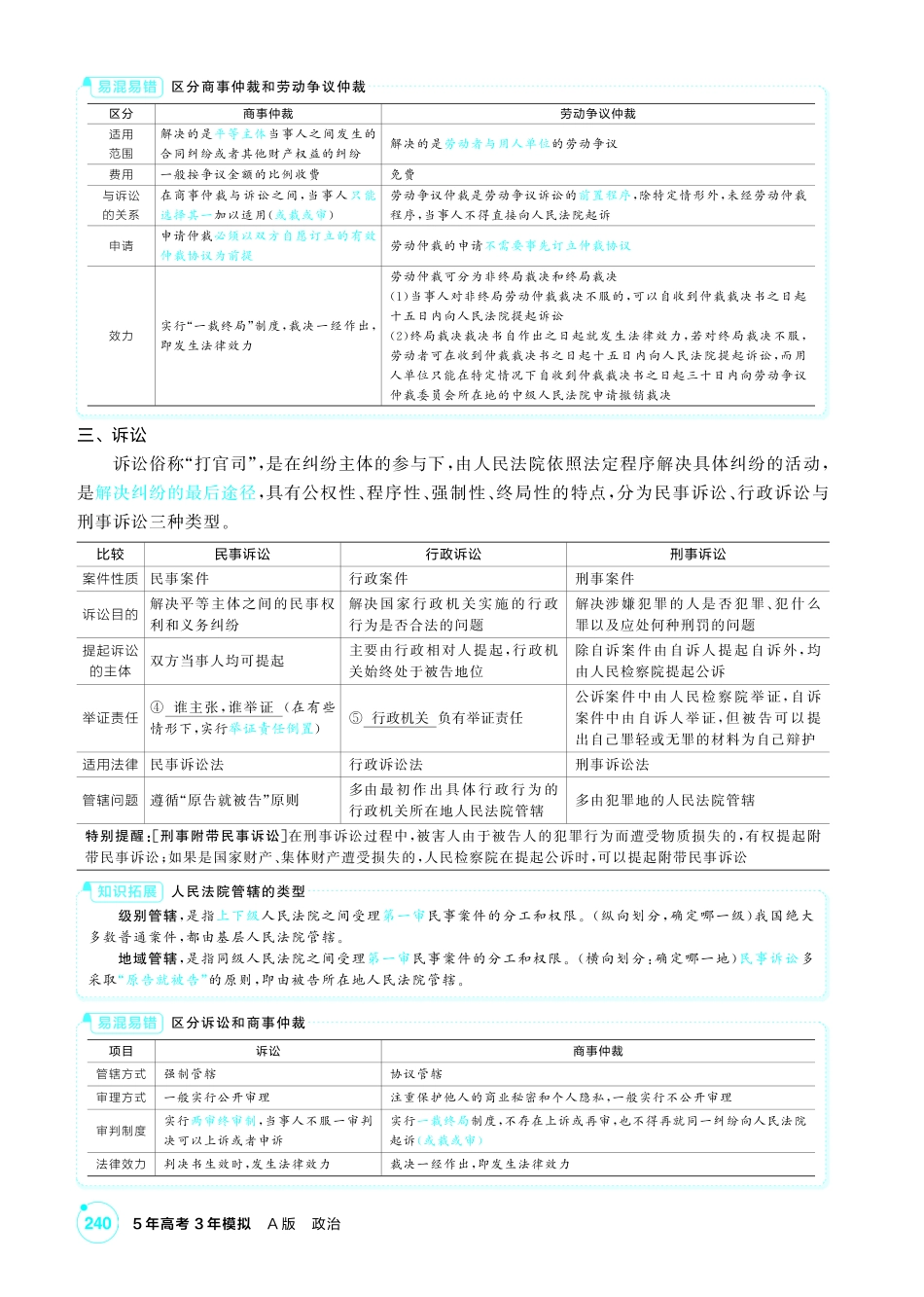 2027新高考政治复习53A版2_43-精讲册-第九、十课 社会争议解决.pdf_第2页
