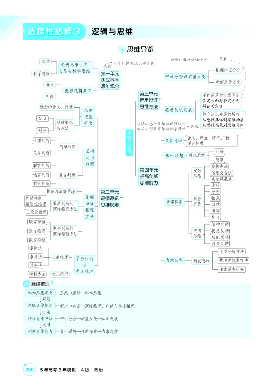2027新高考政治复习53A版2_44-精讲册-第一、二、三课 树立科学思维观念.pdf_第1页