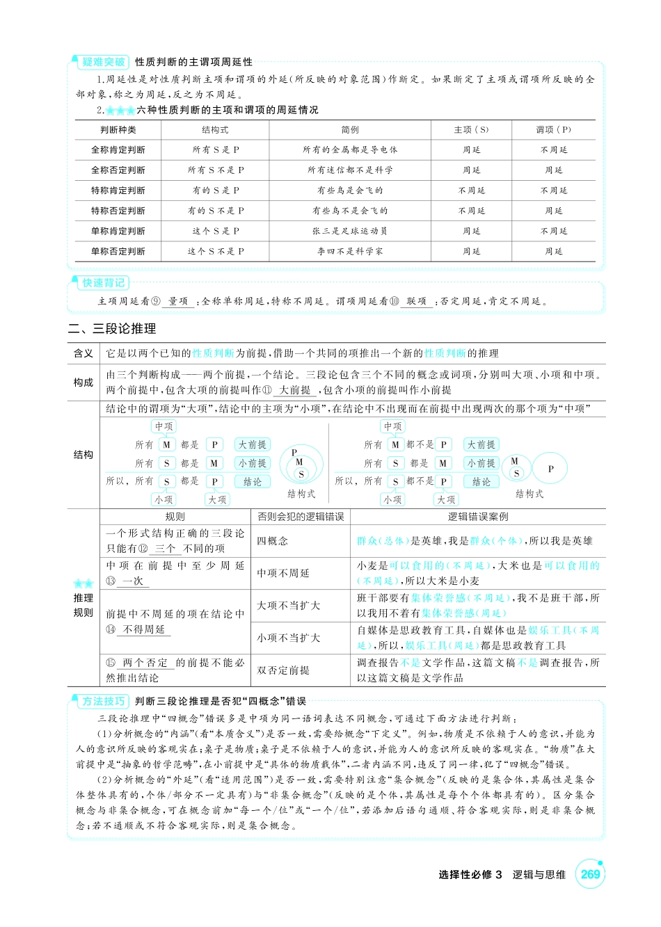 2027新高考政治复习53A版2_47-精讲册-第六课 掌握演绎推理方法.pdf_第3页