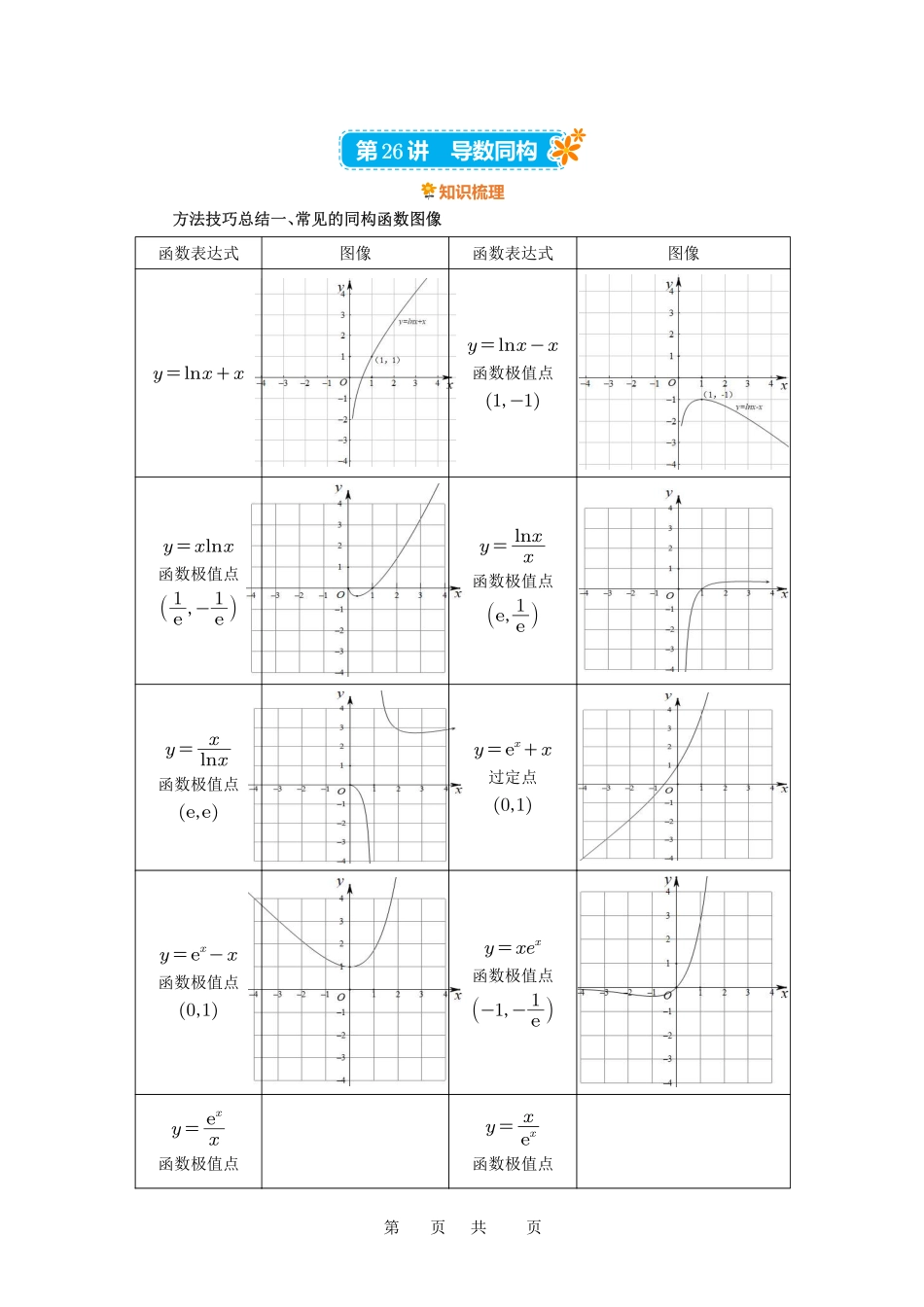 高考数学必刷题5000题-解析版第26讲 导数同构.pdf_第1页