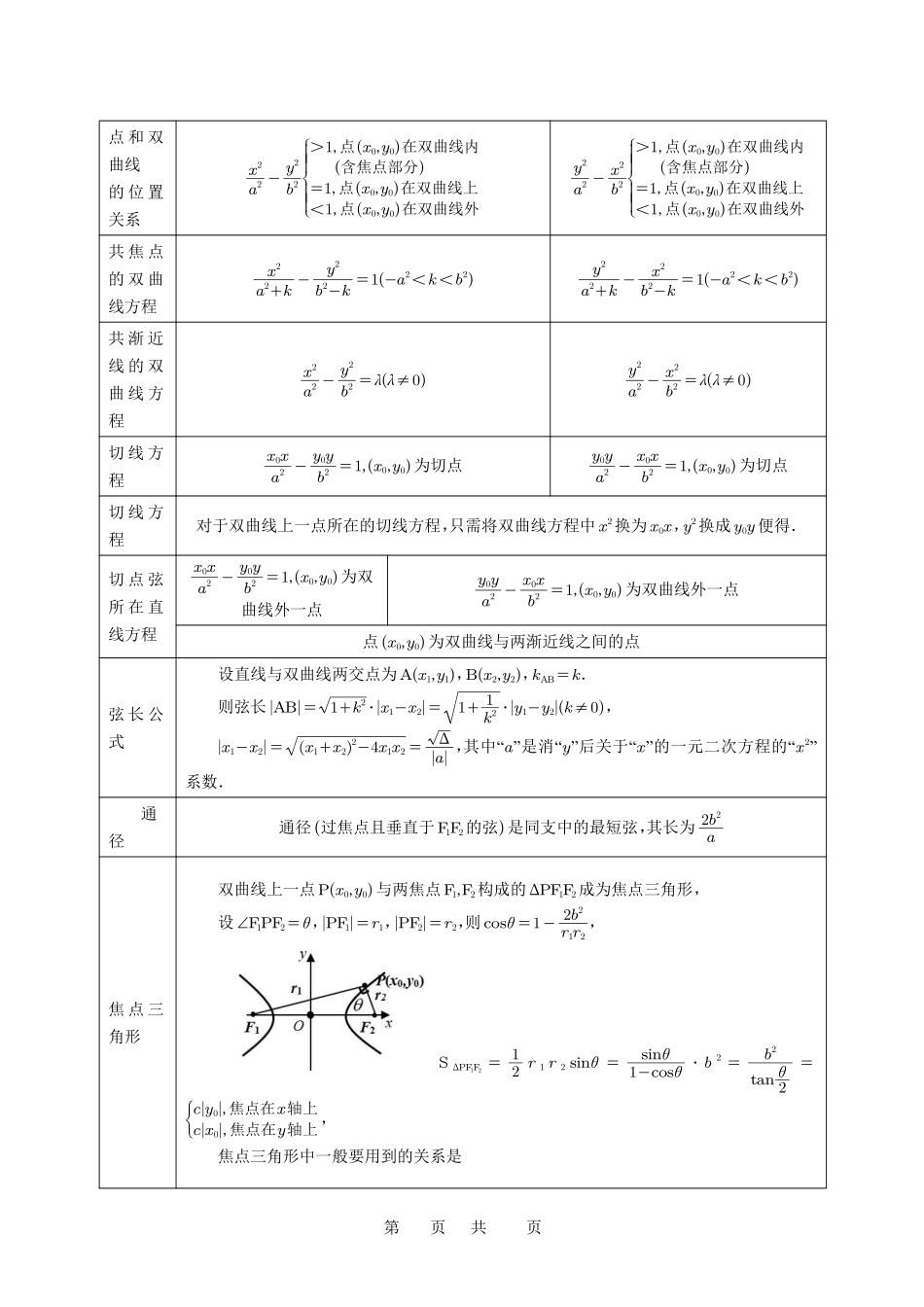 高考数学必刷题5000题-原卷版第65讲：双曲线及其性质.pdf_第2页