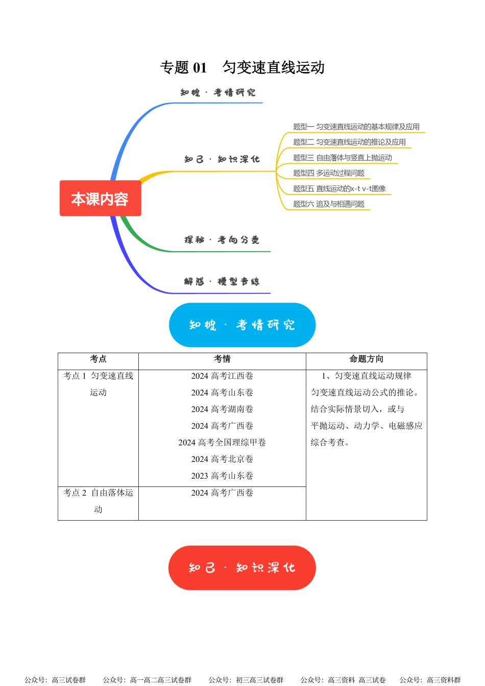高考物理《热点知识讲练与题型归纳》专题01 匀变速直线运动(解析版).pdf_第1页