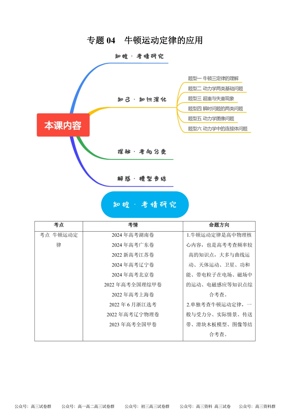 高考物理《热点知识讲练与题型归纳》专题04 牛顿运动定律的应用(解析版).pdf_第1页