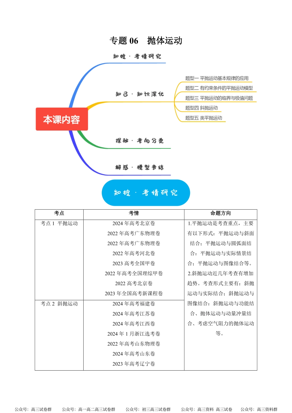 高考物理《热点知识讲练与题型归纳》专题06 抛体运动(原卷版).pdf_第1页