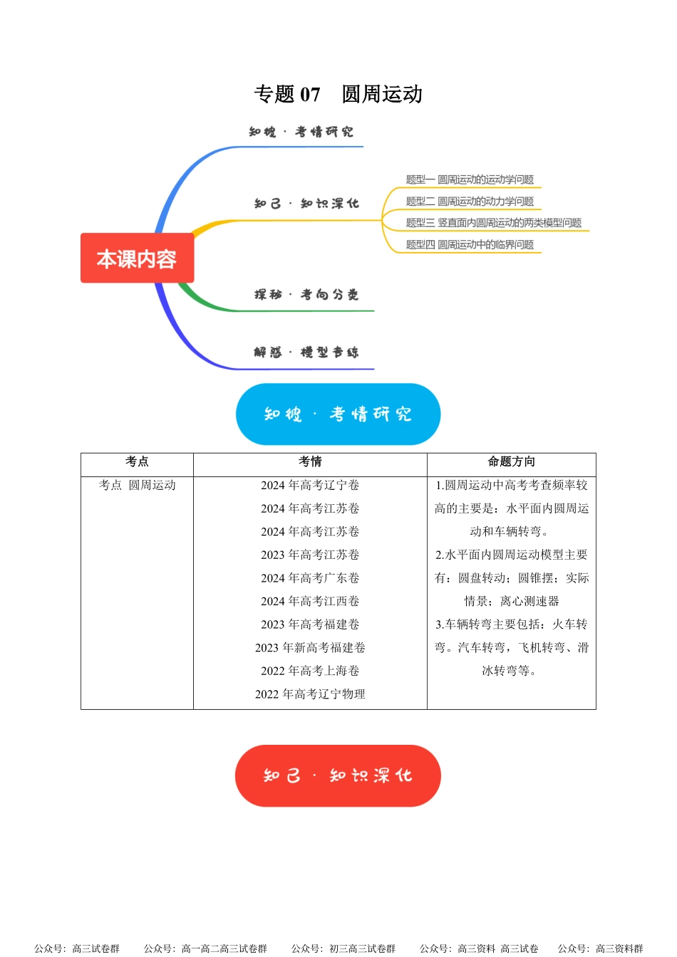高考物理《热点知识讲练与题型归纳》专题07 圆周运动(解析版).pdf_第1页