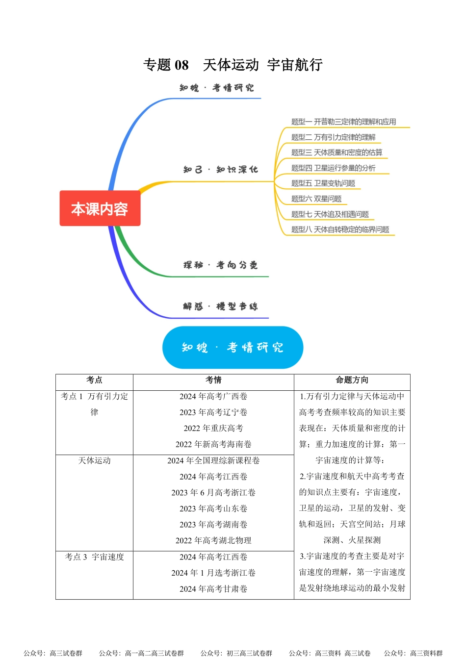 高考物理《热点知识讲练与题型归纳》专题08 天体运动 宇宙航行(解析版).pdf_第1页