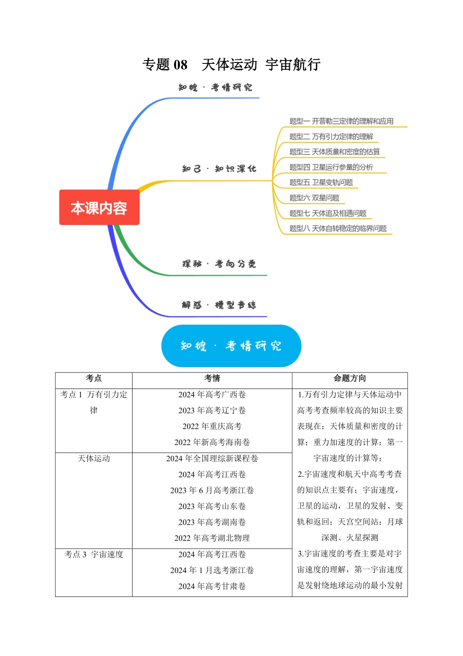 高考物理《热点知识讲练与题型归纳》专题08 天体运动 宇宙航行(原卷版).pdf_第1页