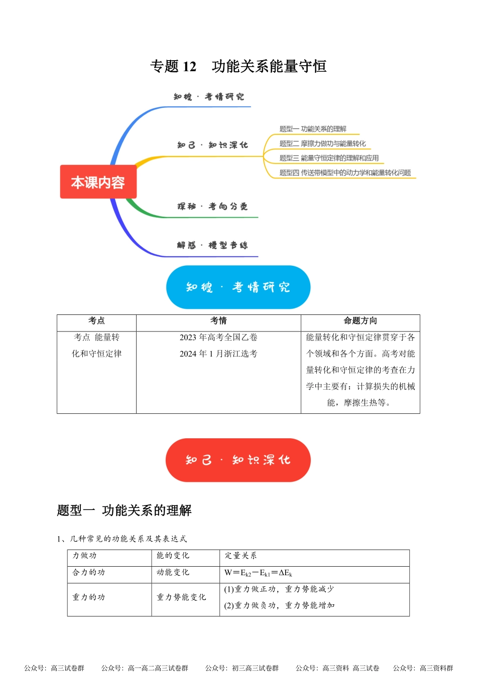 高考物理《热点知识讲练与题型归纳》专题12 功能关系能量守恒(解析版).pdf_第1页
