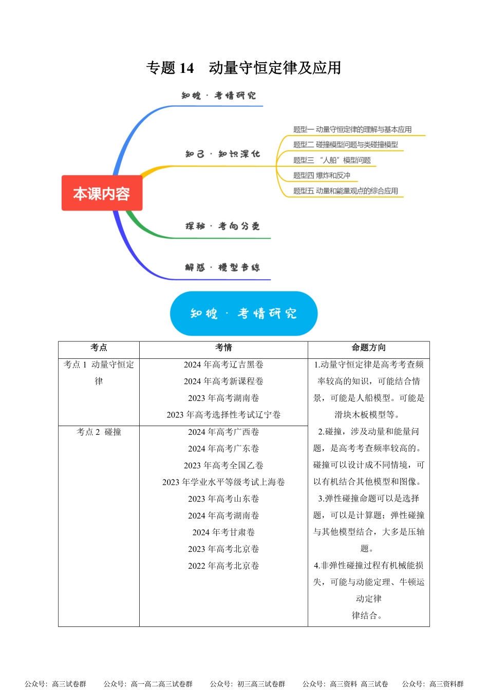 高考物理《热点知识讲练与题型归纳》专题14 动量守恒定律及应用(解析版).pdf_第1页