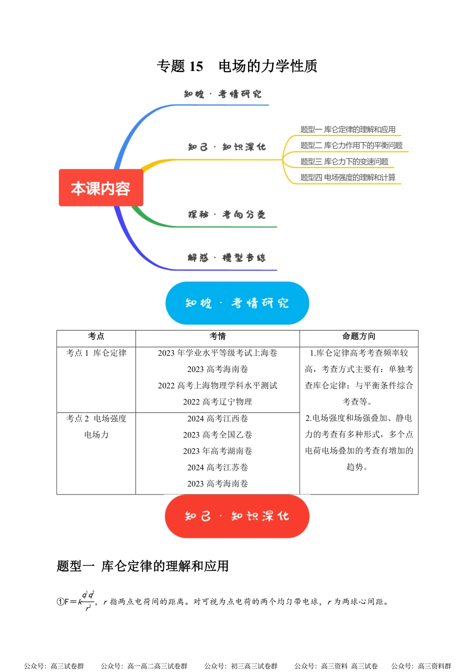 高考物理《热点知识讲练与题型归纳》专题15 电场的力学性质(解析版).pdf_第1页