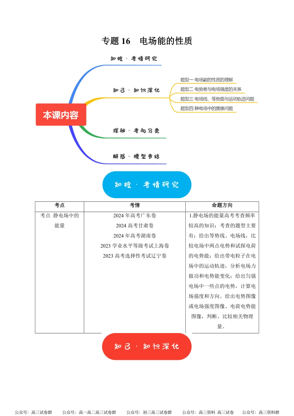 高考物理《热点知识讲练与题型归纳》专题16 电场能的性质(原卷版).pdf_第1页