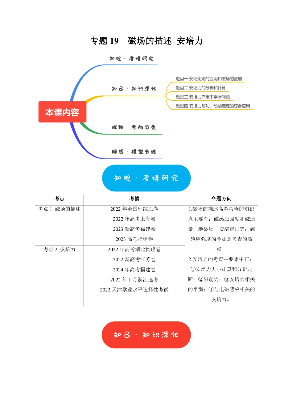 高考物理《热点知识讲练与题型归纳》专题19 磁场的描述 安培力(原卷版).pdf_第1页