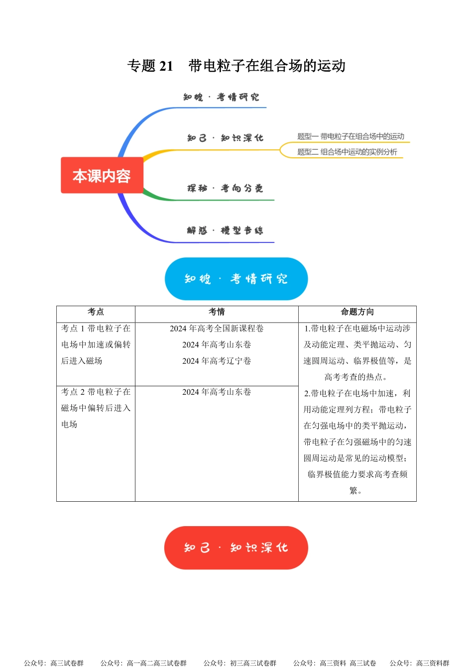 高考物理《热点知识讲练与题型归纳》专题21 带电粒子在组合场的运动(原卷版).pdf_第1页
