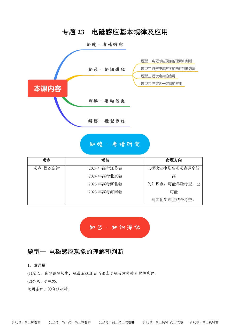 高考物理《热点知识讲练与题型归纳》专题23 电磁感应基本规律及应用(解析版).pdf_第1页