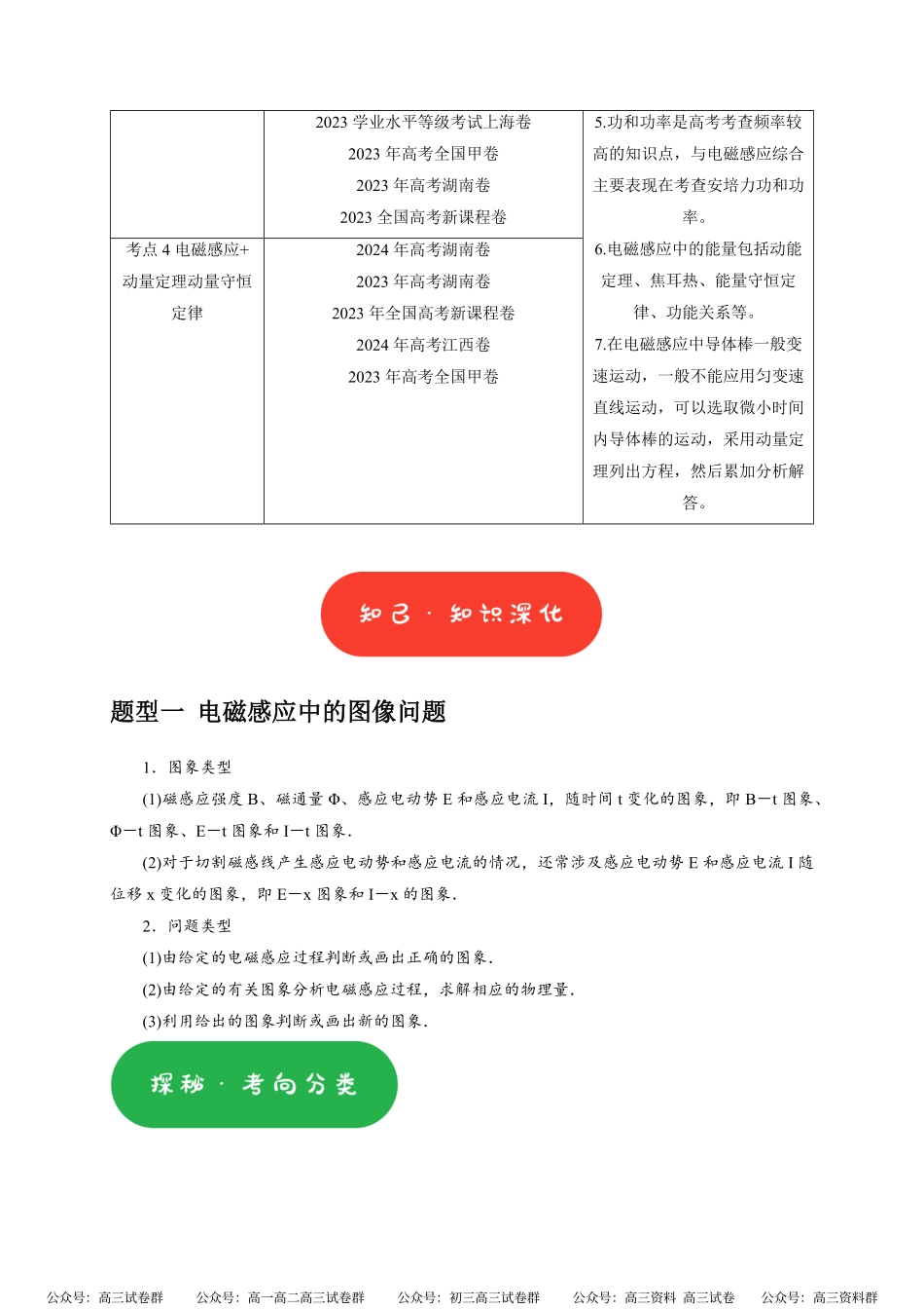 高考物理《热点知识讲练与题型归纳》专题25 电磁感应的综合问题(原卷版).pdf_第2页
