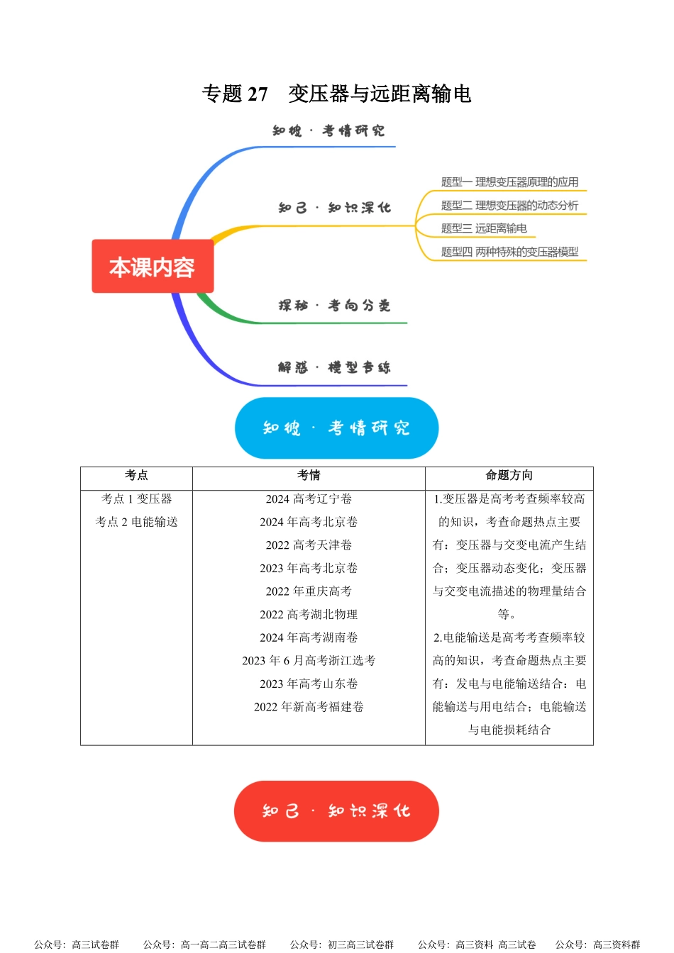 高考物理《热点知识讲练与题型归纳》专题27 变压器与远距离输电(解析版).pdf_第1页