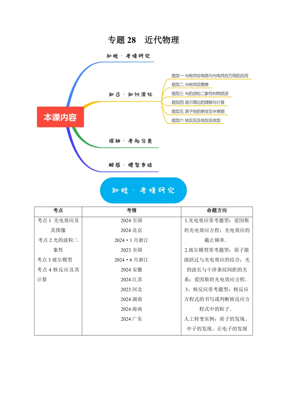 高考物理《热点知识讲练与题型归纳》专题28 近代物理(解析版).pdf_第1页